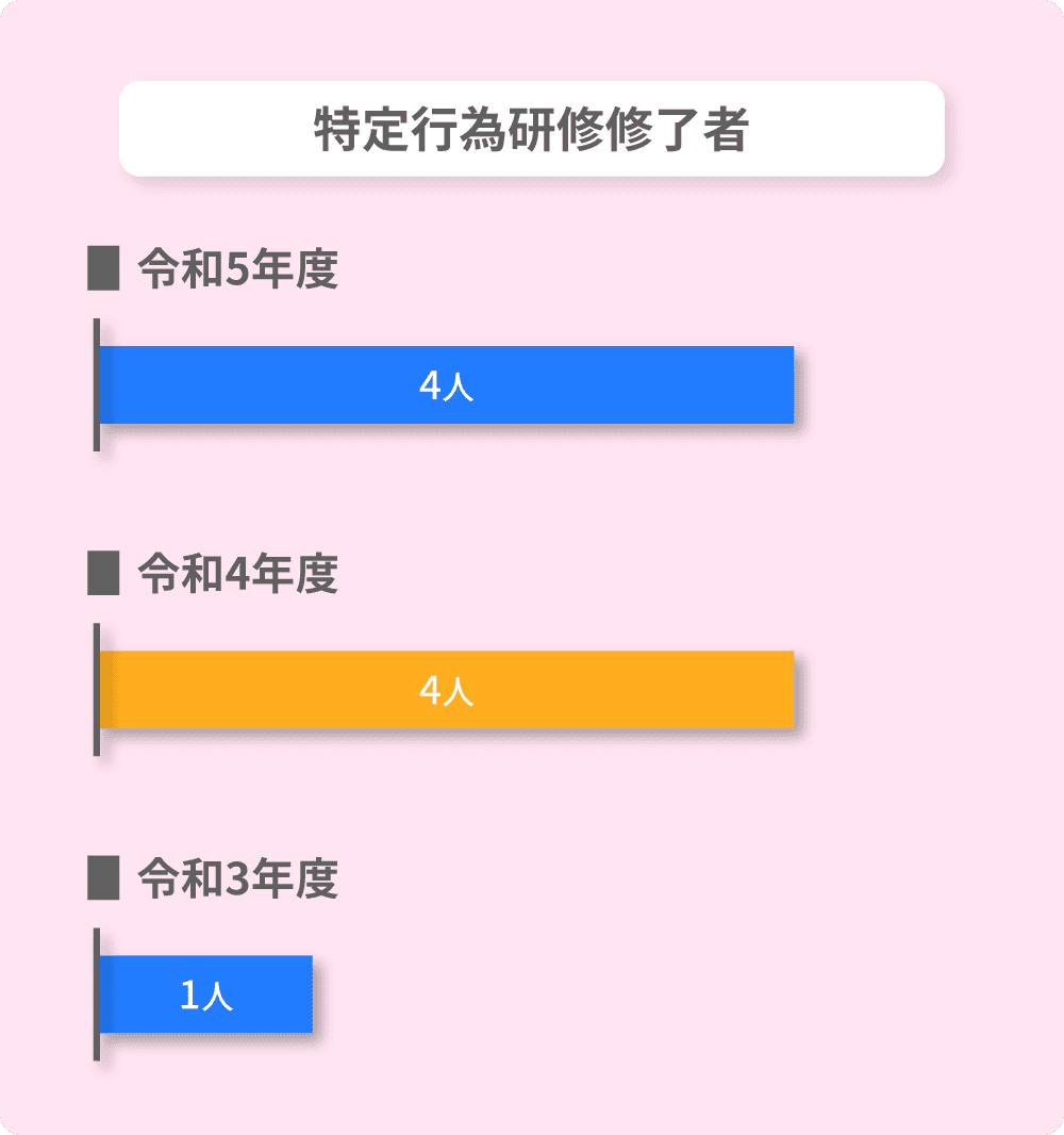 特定行為研修修了者