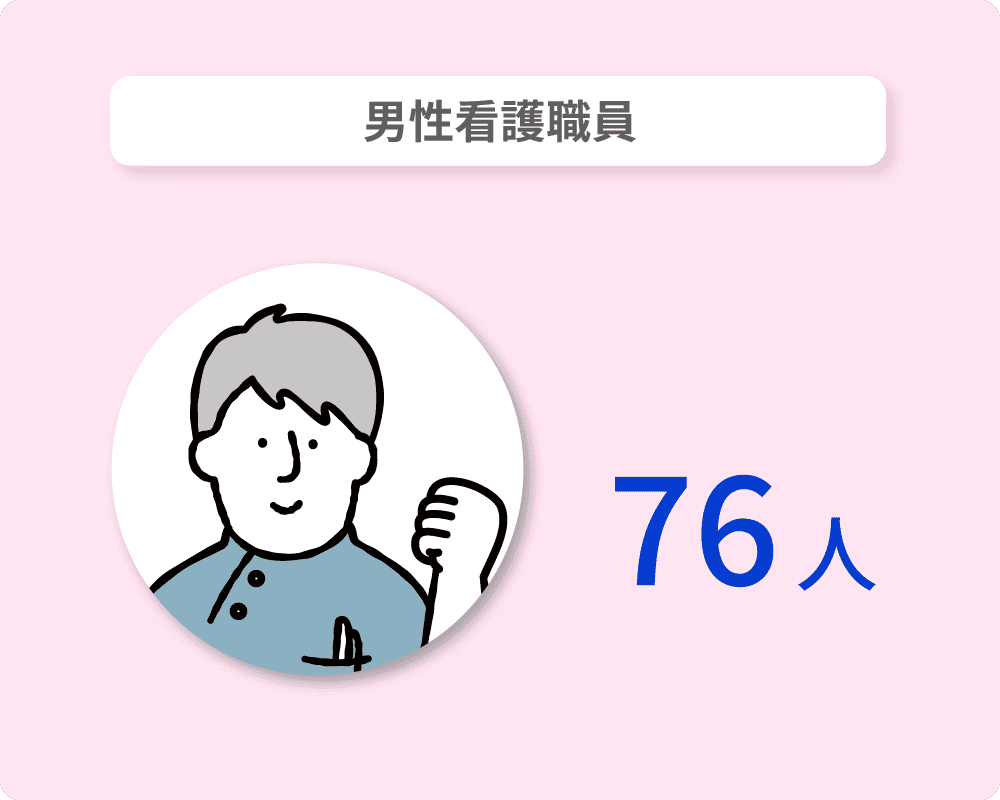 男性看護職員